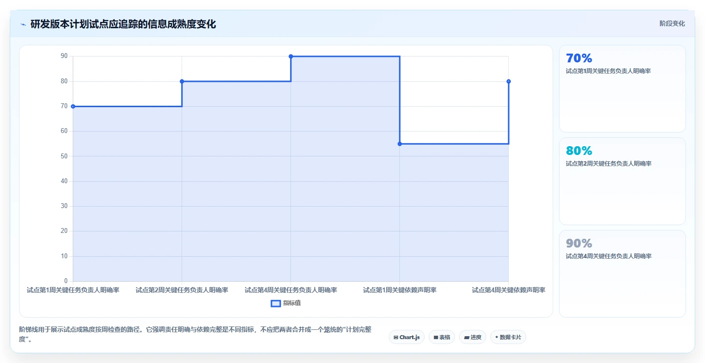项目管理新趋势：2026年最值得尝试的5款甘特图平台