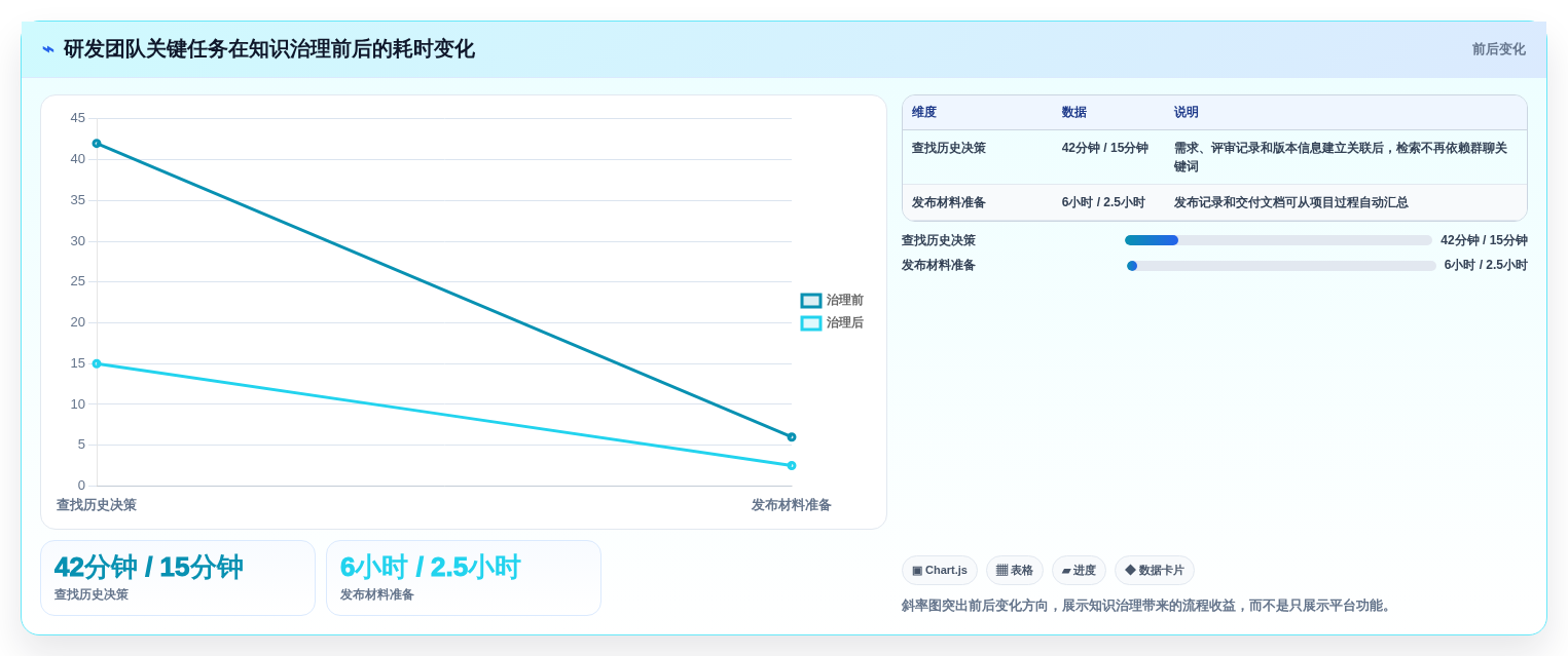 企业级知识库智能化选型指南:2026年最值得投资的5大工具对比
