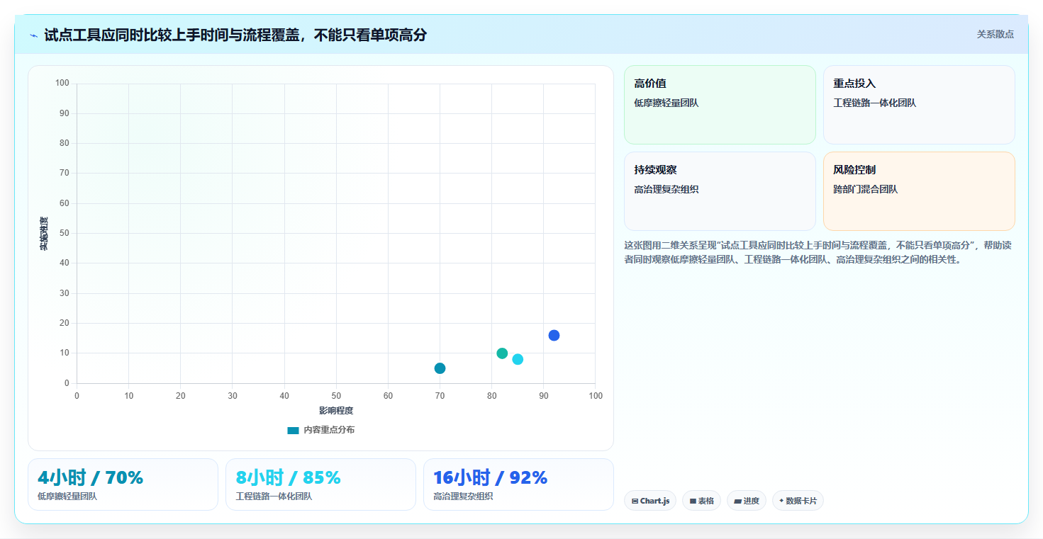 2026年软件产品研发看板大比拼:6款顶级工具助力项目管理效率提升