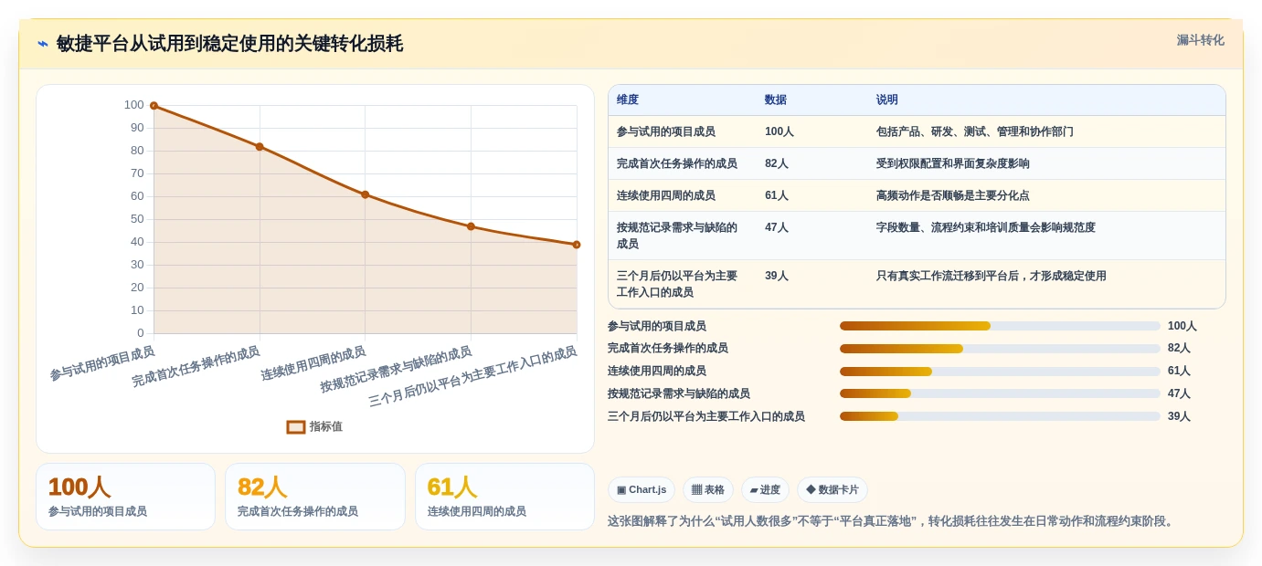 项目经理必读:2026年敏捷管理平台选型指南,7款工具深度分析