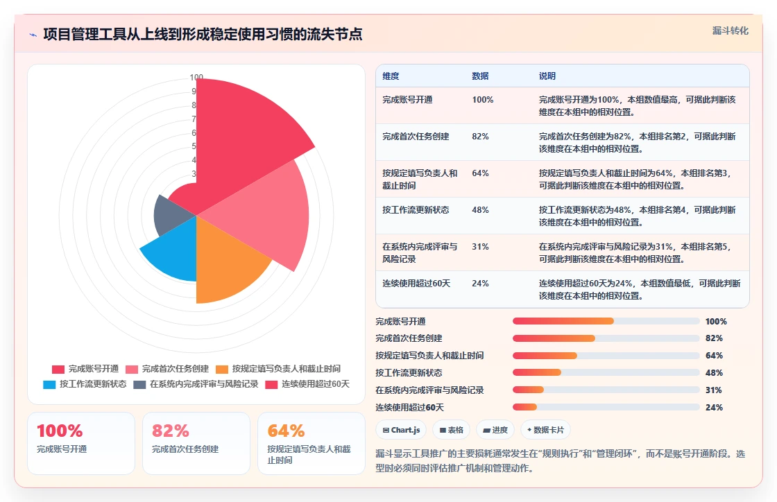从新手到专家:2026年项目管理工具选型指南(含5款顶级工具分析)