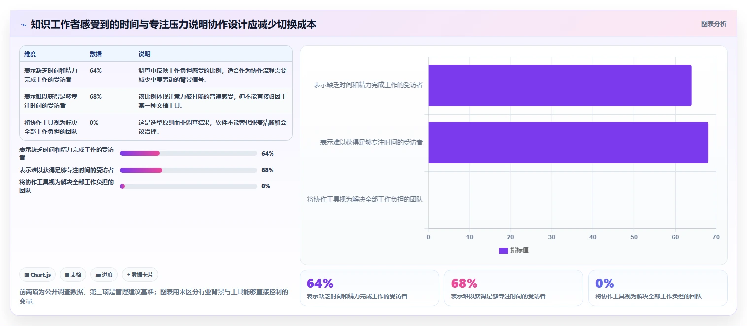 团队协作新纪元：2026年在线协同编辑软件有哪些工具选型指南