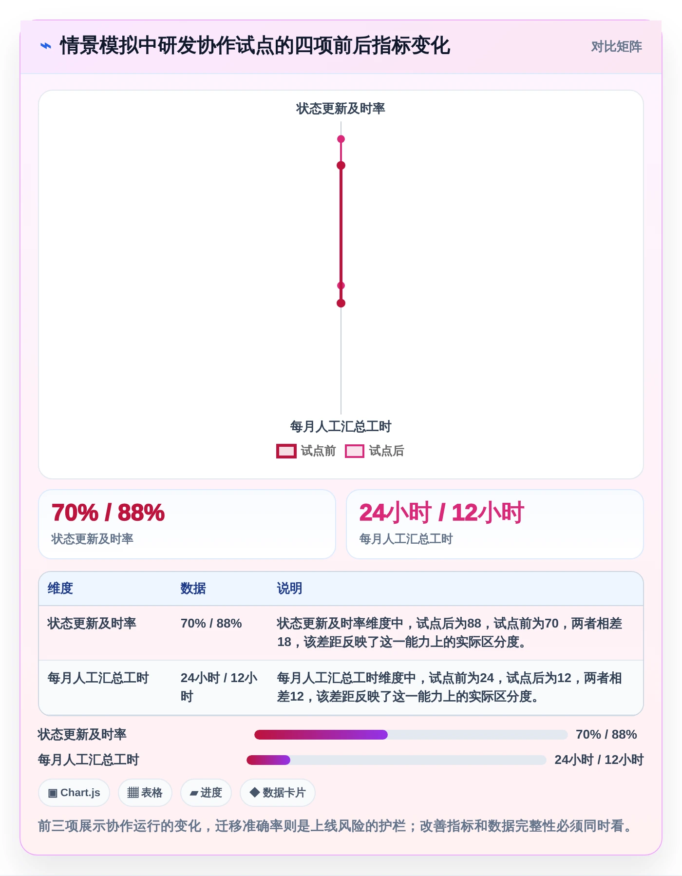 一文读懂:2026年项目经理用到的软件选型指南,7款工具深度分析