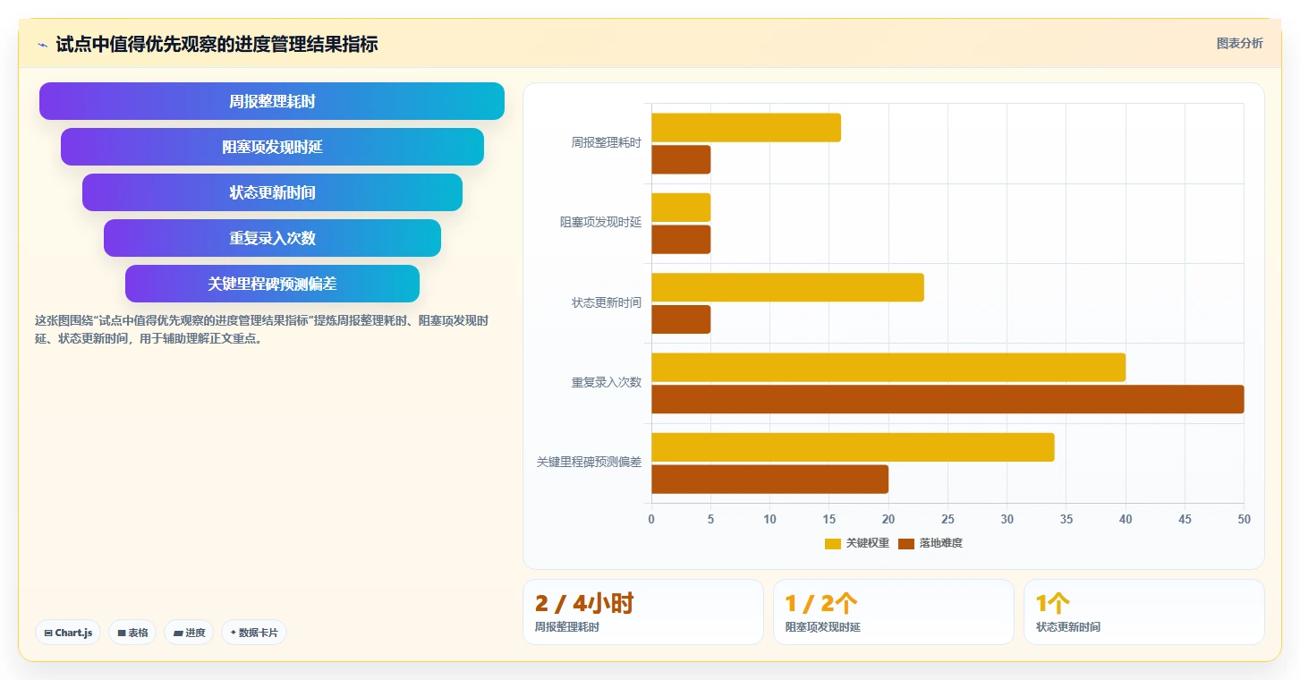 项目经理必看:2026年7款最佳软件项目开发进度管理软件推荐及选型指南