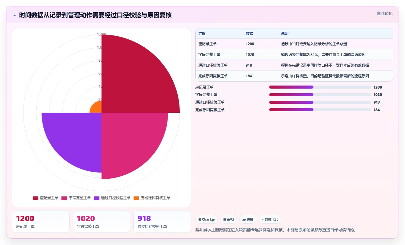 提升团队生产力:7款优秀工时管理的服务管理软件工具盘点