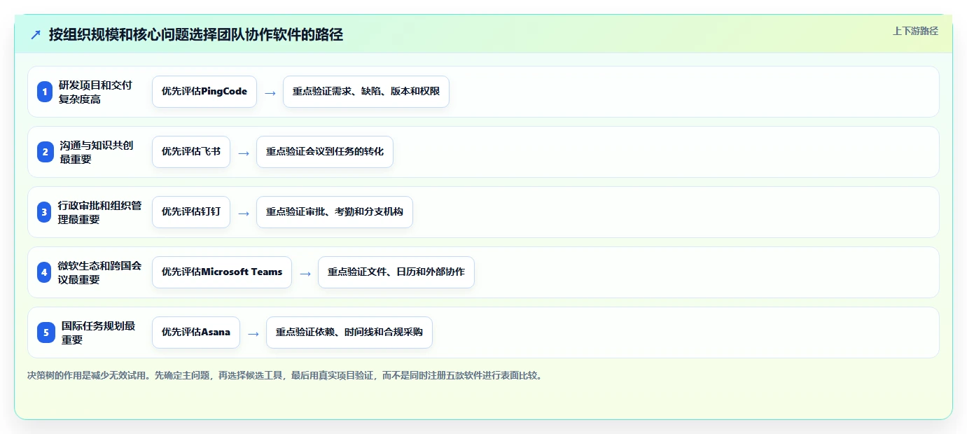 提升效率神器：2026年最受欢迎的5大好用的团队协作软件盘点