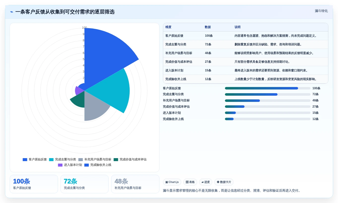 需求管理工具口碑排行榜：8款热门需求管理软件深度测评与对比