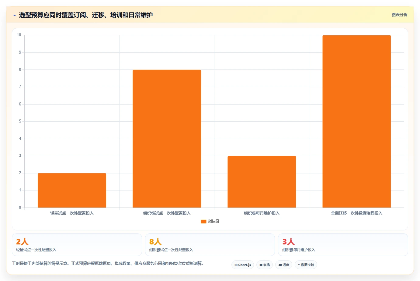 项目经理必读:2026年7款热门项目管理管理工具推荐及选型指南