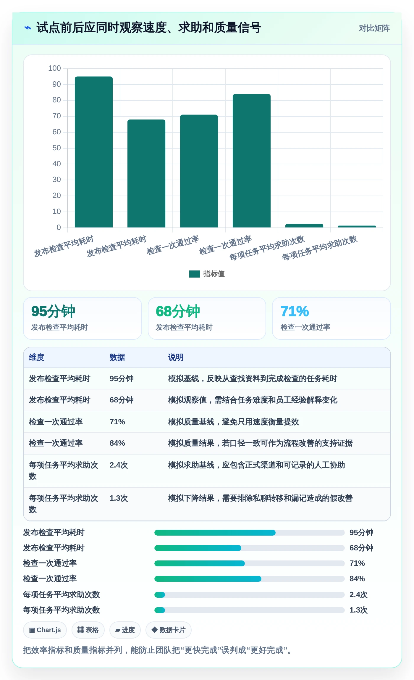 效率翻倍！5款顶级知识管理系统运营统计工具推荐
