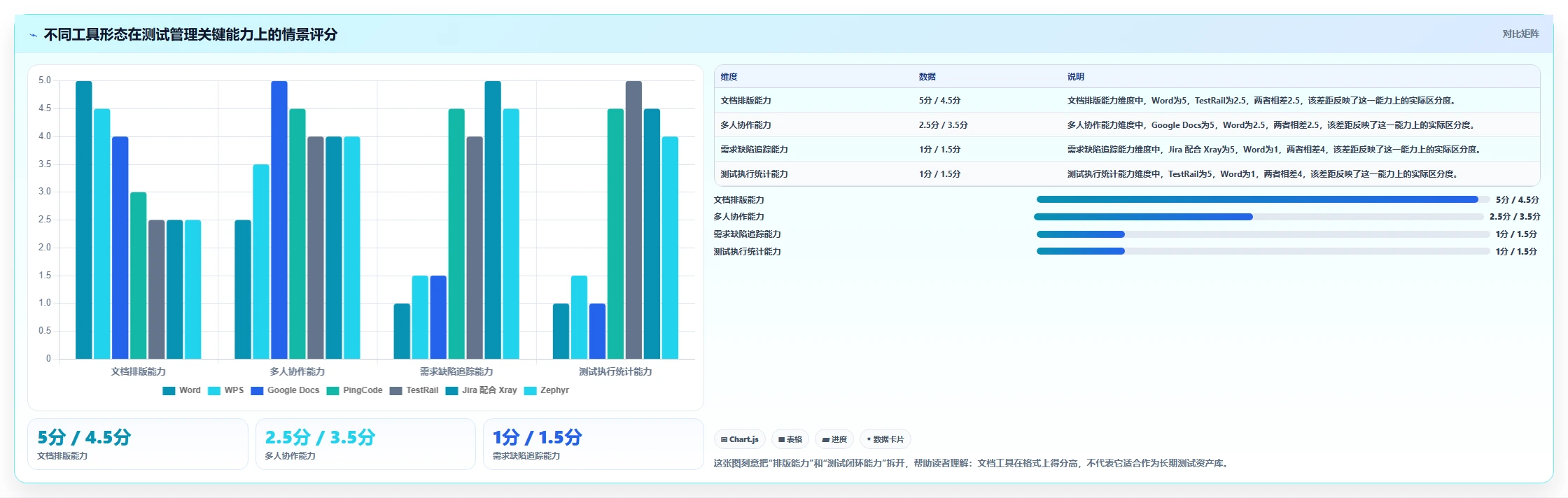 提升效率的秘诀：2026年度7款热门测试用例word模板工具盘点