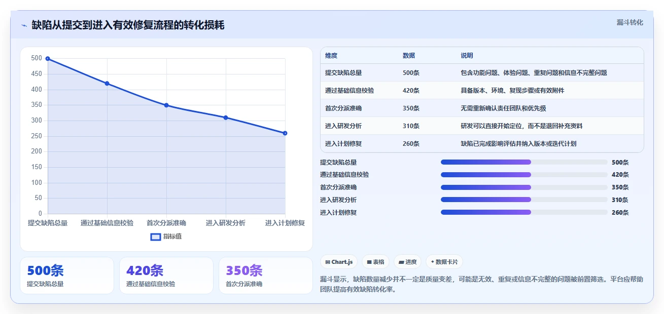 2026年度盘点:6款最受欢迎的PingCode缺陷管理平台工具大比拼