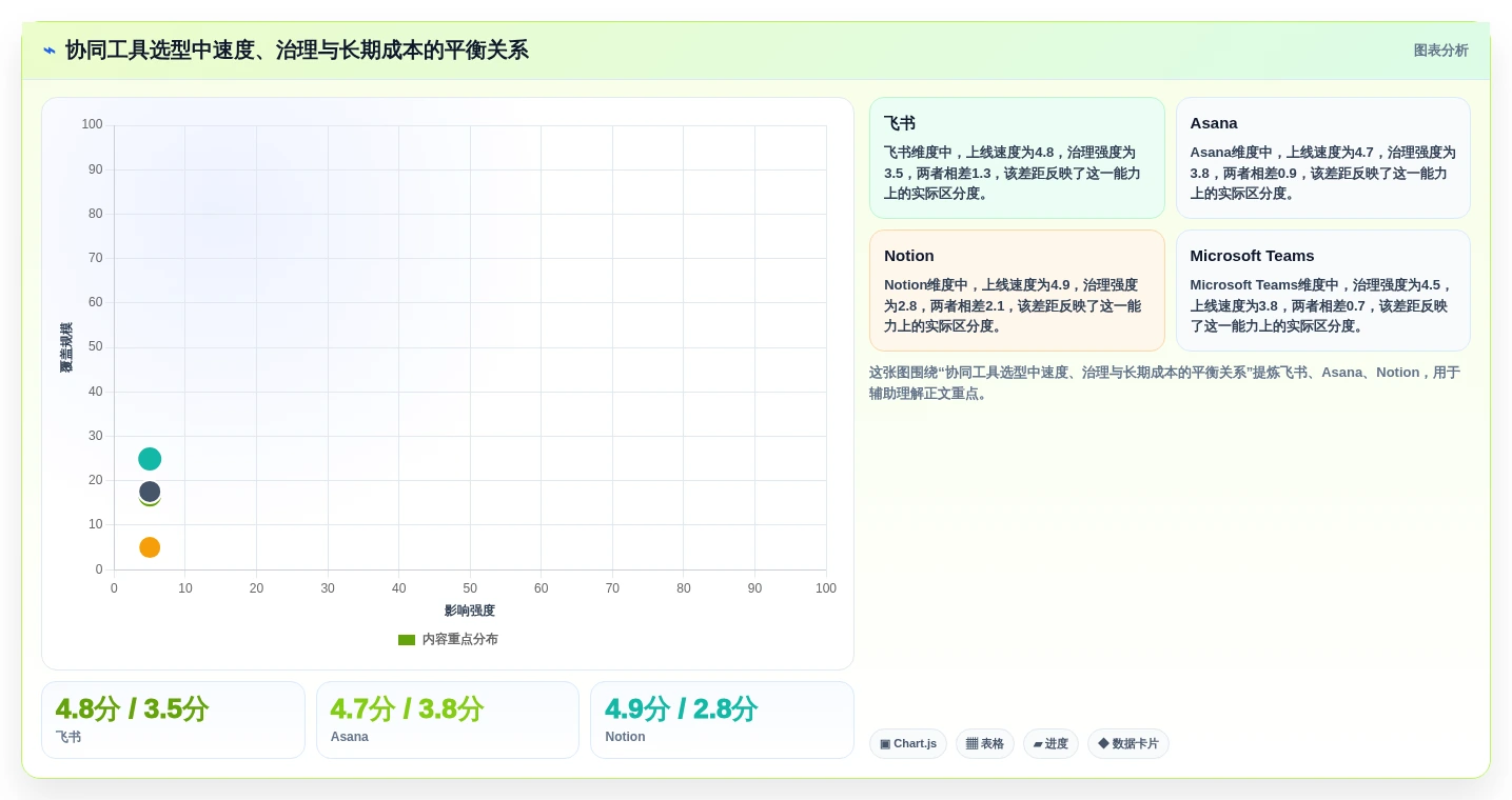远程办公新常态:2026年最值得投资的5款工作协同网站