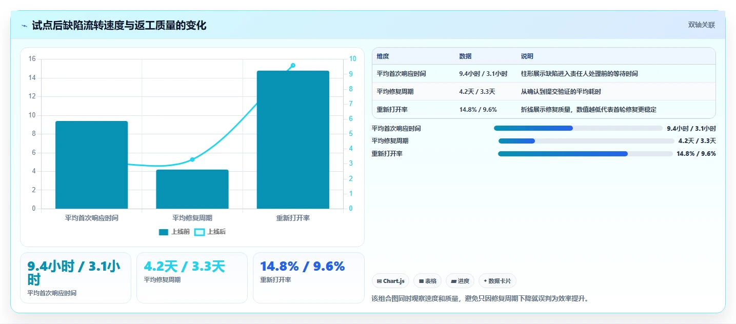 效率神器:2026年度10大可以提bug的项目管理软件工具对比分析