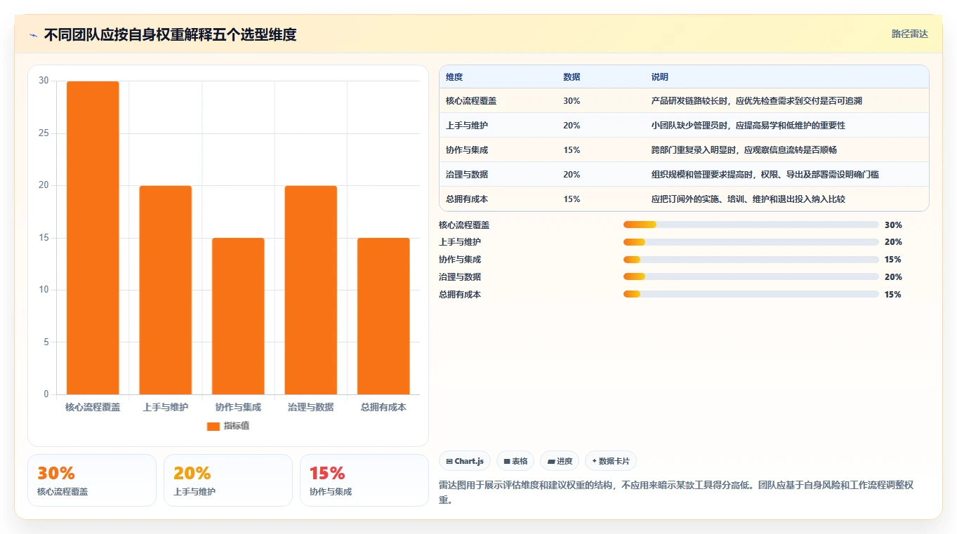 2026年低成本的产品管理系统哪个好用?五款高性价比工具测评指南