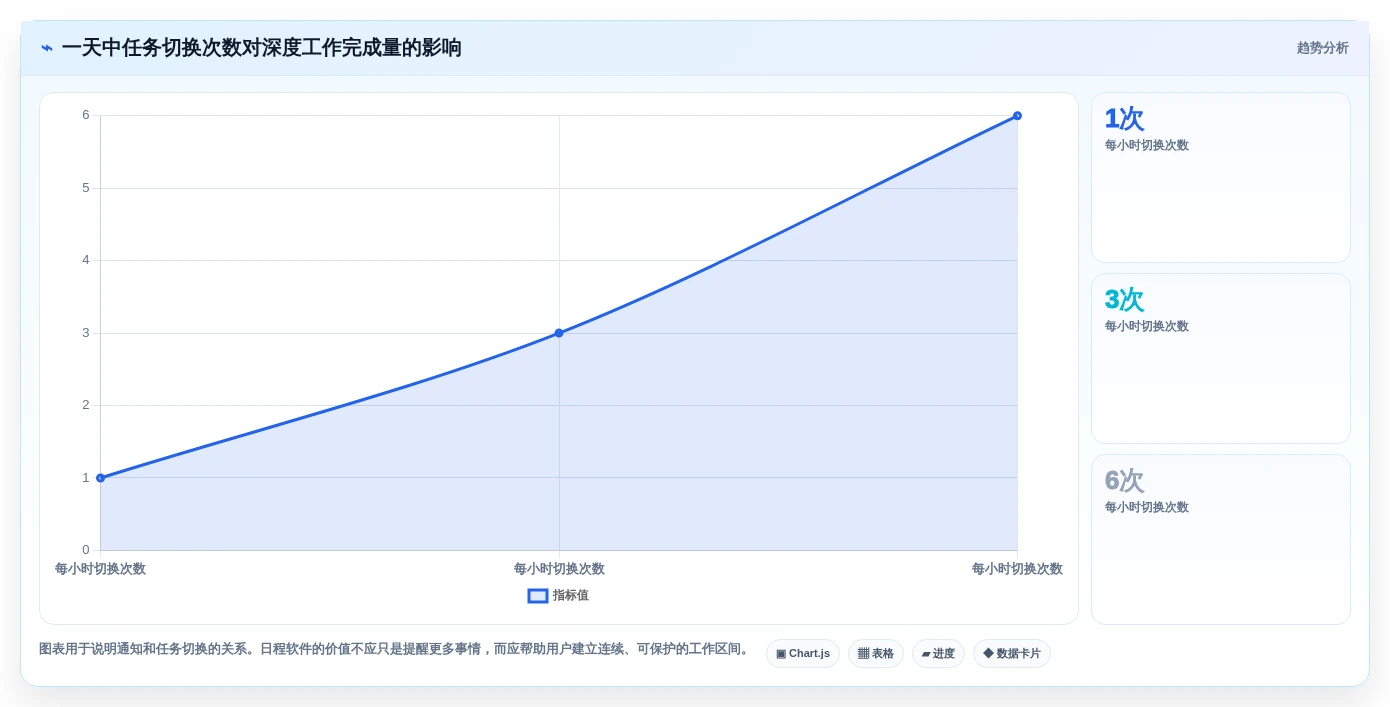 2026年效率神器:8款Mac好用的日程管理软件全面对比