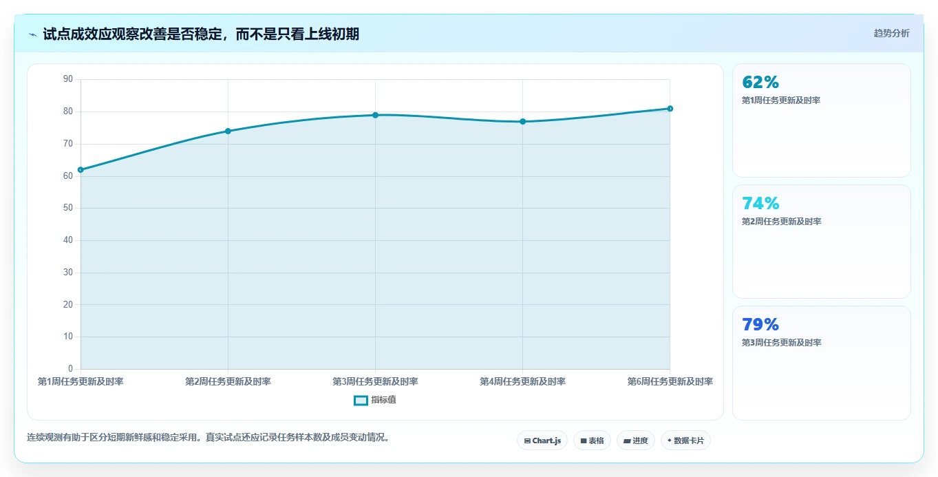 工作任务管理软件工具对比：2026 年最佳选择指南