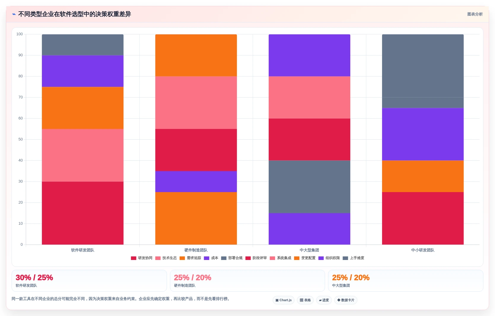 选对工具事半功倍:2026年最值得投资的5款ipd研发项目管理软件
