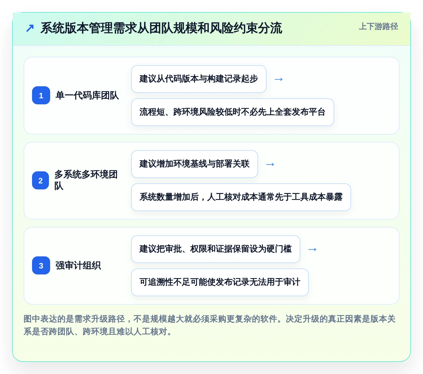 选对工具事半功倍：2026年系统版本管理工具选型指南
