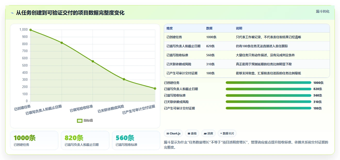 项目经理必看:2026年最受欢迎的8大高效项目管理工具对比