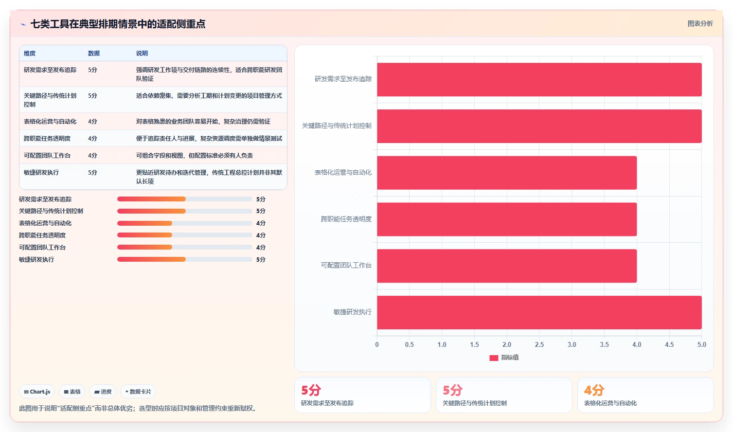 项目经理福音：2026年7款顶级项目排期管理工具全面评测