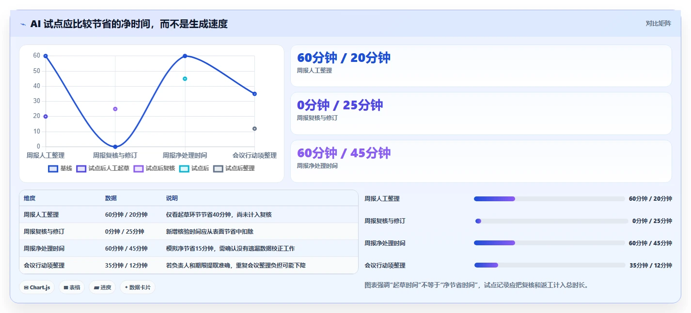 2026年AI项目管理工具选型指南:8款平台深度对比与组织适配分析