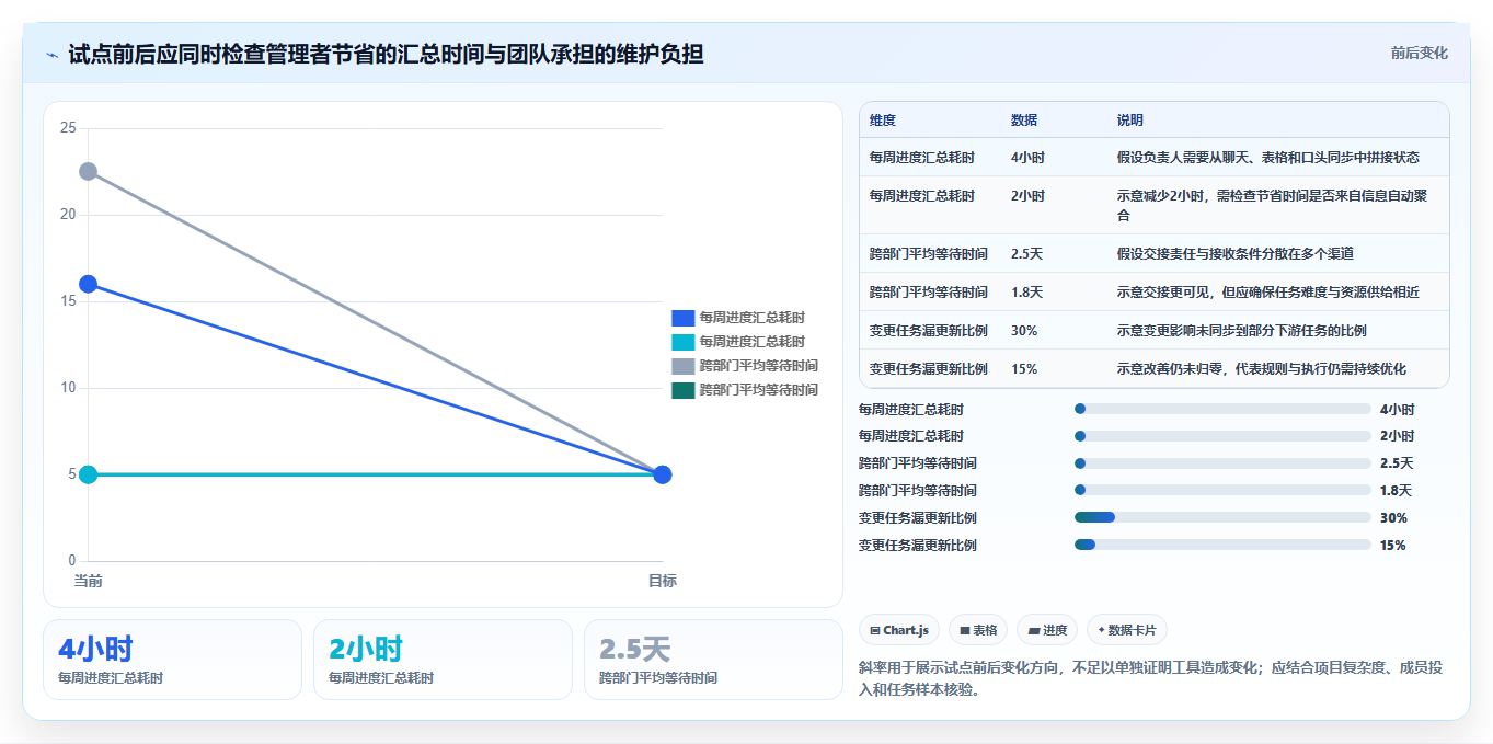 打造高效团队:2026年7款好用的project软件工具精选指南