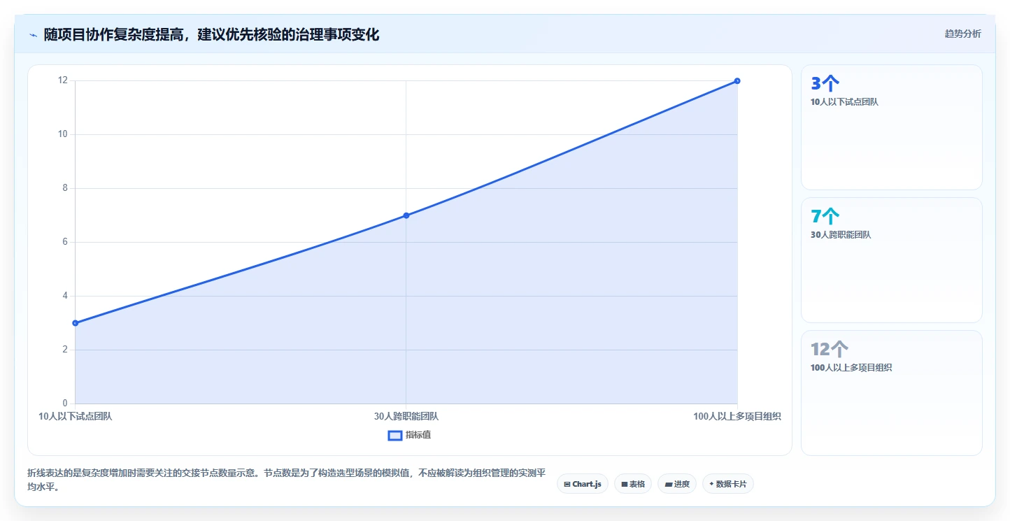项目管理新趋势:2026年最受欢迎的5大团队计划软件盘点