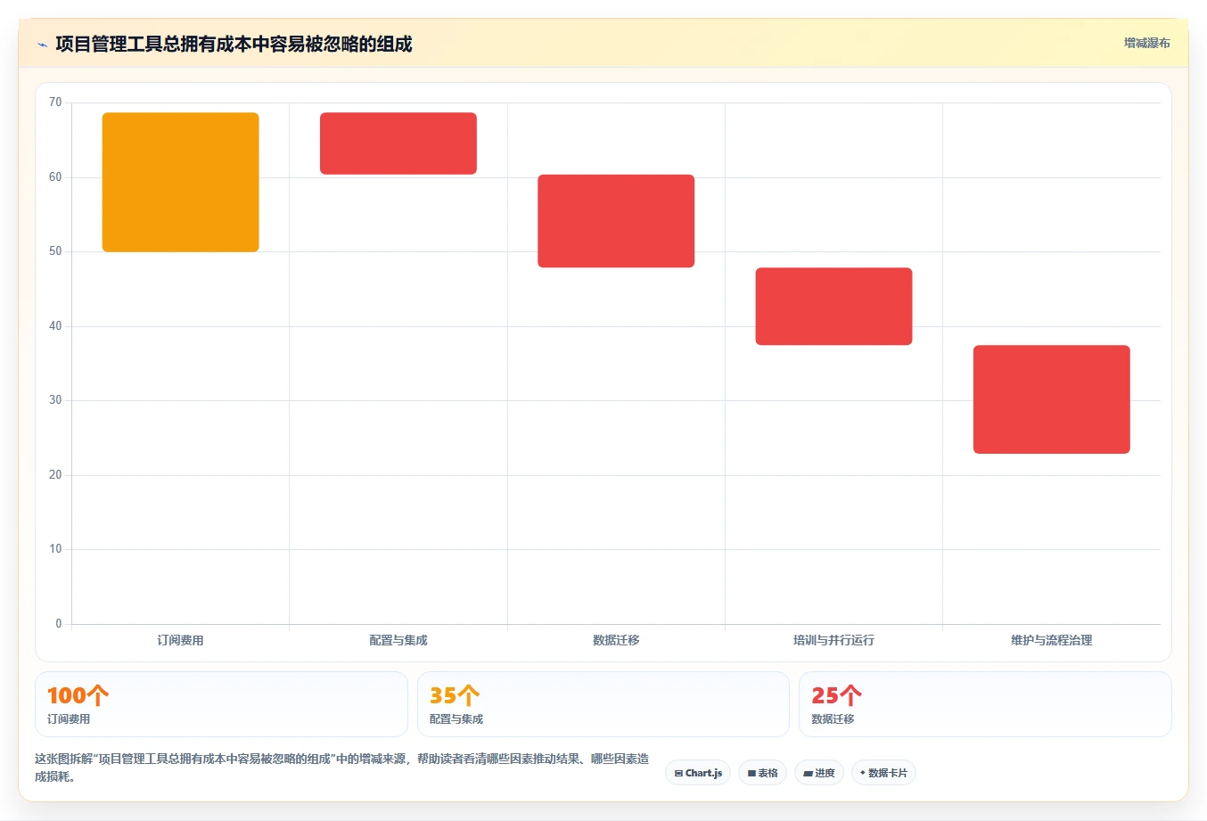 2026 年最值得关注的 10 大项目管理软件排行榜推荐