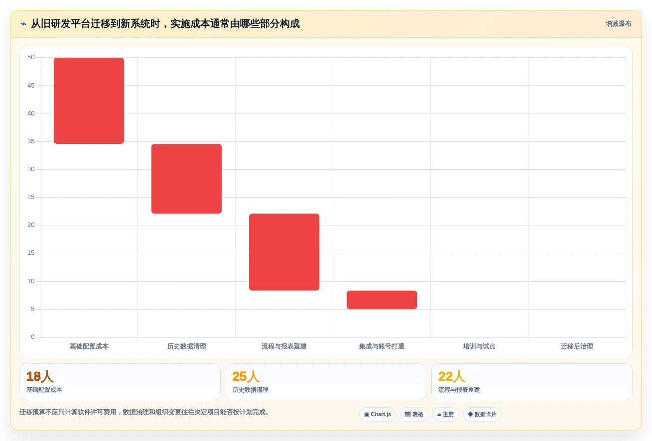 2026年研发绩效管理软件大盘点:6款提升团队效率的顶级工具