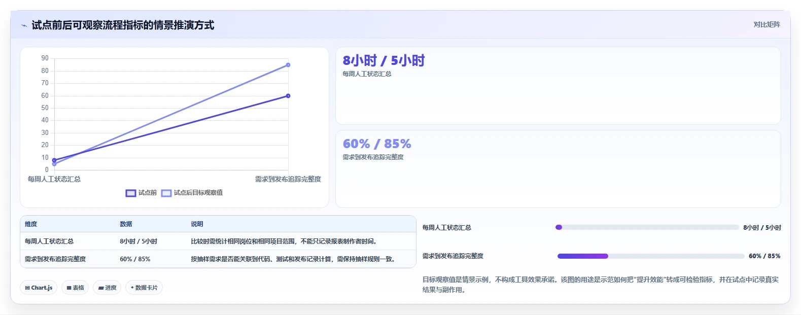 2026年6款敏捷项目管理工具推荐：研发效能提升选型指南