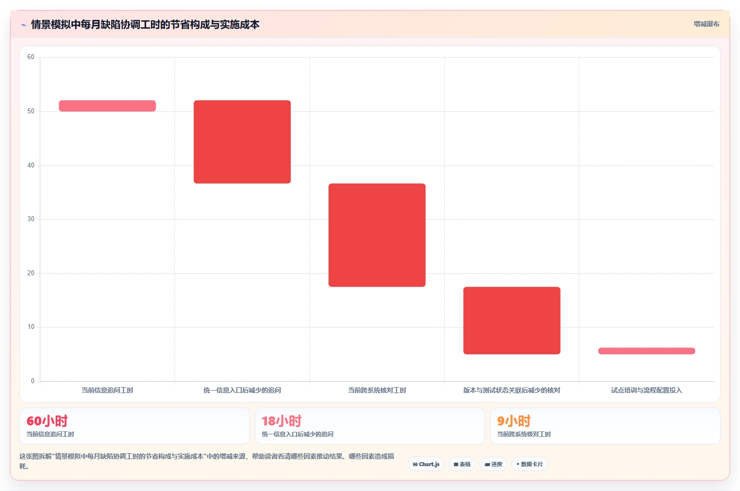 2026年项目管理新趋势:7款最佳可以提bug的项目管理软件大盘点