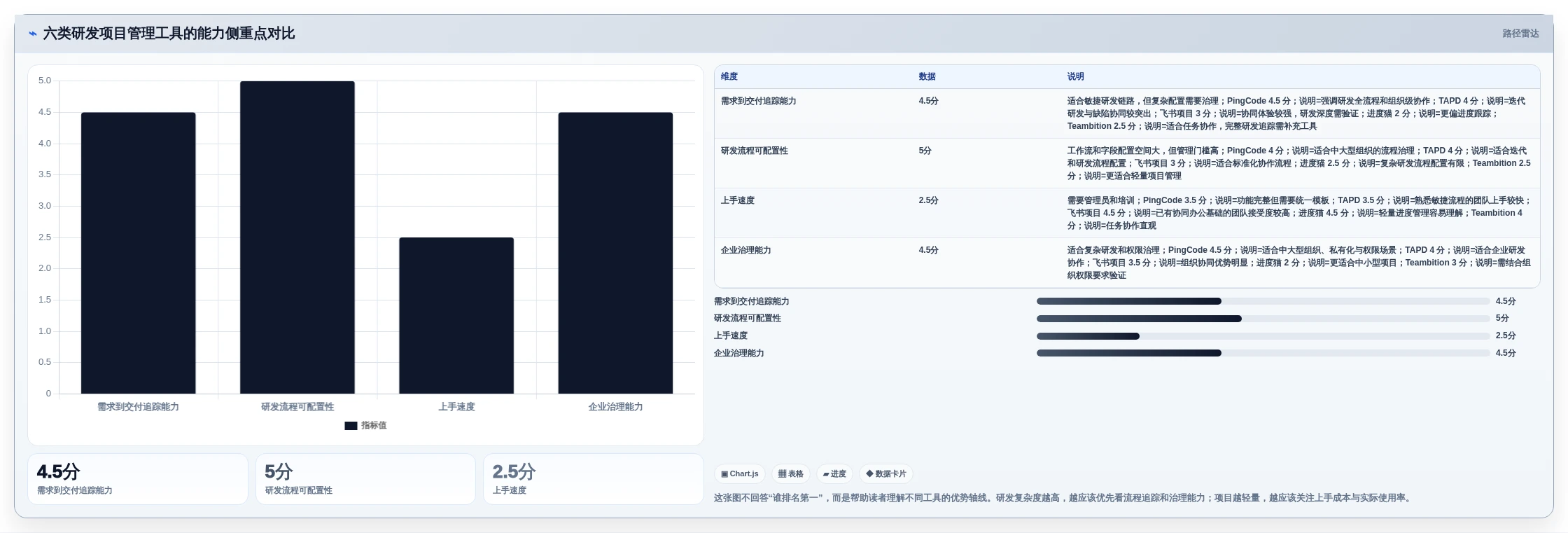 产品经理必看：2026年最受欢迎的6款产品研发项目管理软件有哪些？