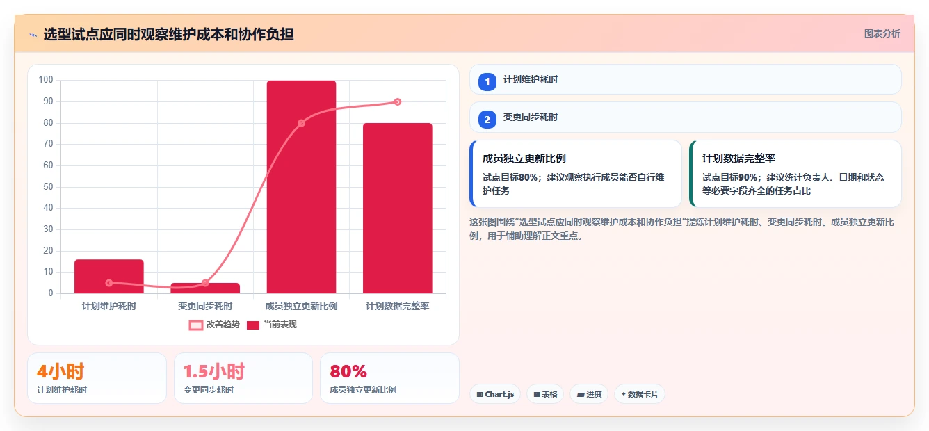 项目管理效率提升:2026年8款顶级横道图自动生成软件在线使用推荐