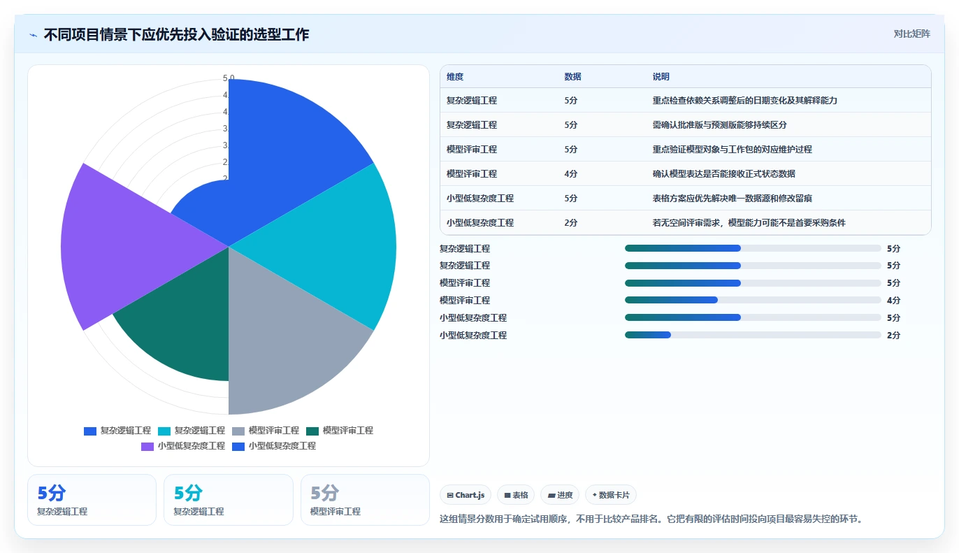 2026年工程管理必备:6款顶级起重机三级进度计划用什么软件全面对比