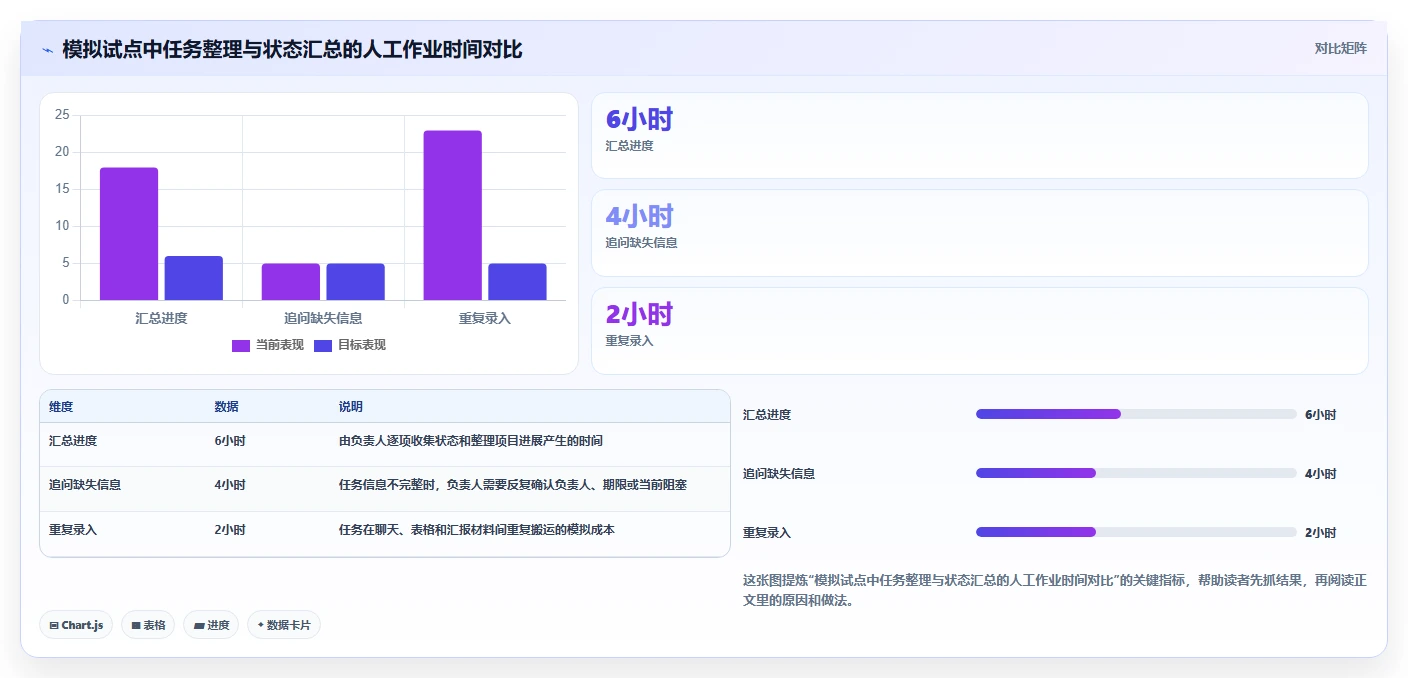 2026 年必备的 7 款任务管理软件推荐：提升团队效率