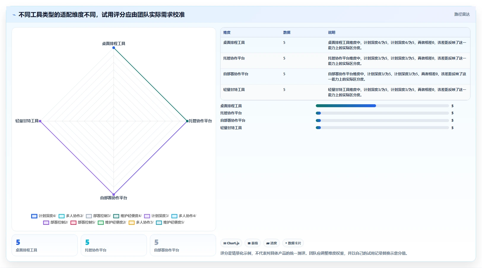 2026年性价比高的瀑布管理工具推荐：中小团队低成本落地方法