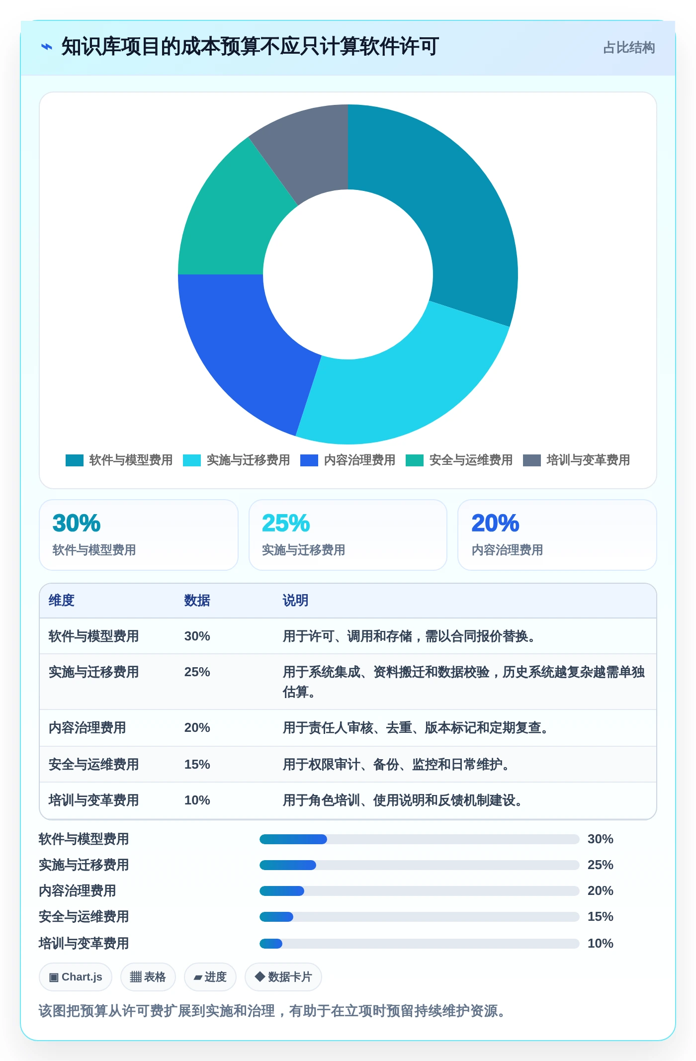 数字化转型必备：2026年度5大知识库生成工具推荐