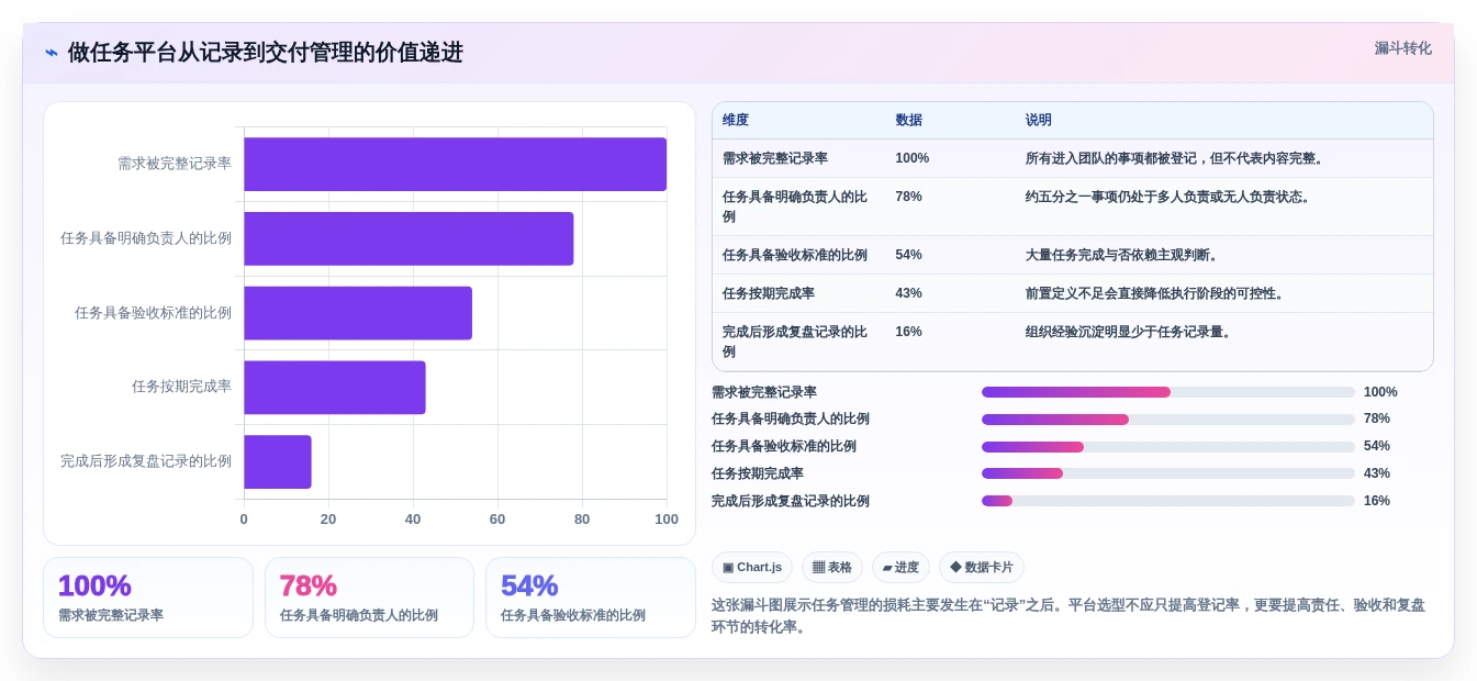 智能化管理新趋势：如何挑选适合你的做任务平台？