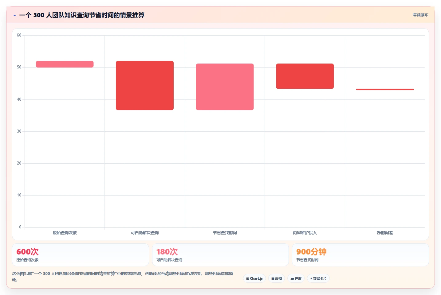 知识管理新趋势：2026年知识库管理系统有哪些功能？8款工具深度剖析