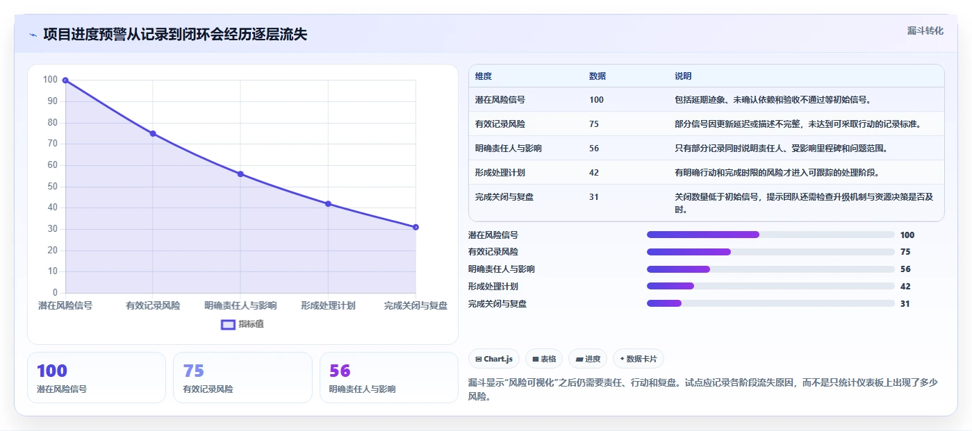 效率倍增!2026年最受欢迎的5大项目进度可视化系统工具推荐