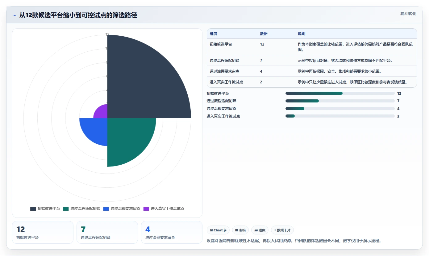 2026年AI项目管理工具选型指南：12款主流平台深度评测