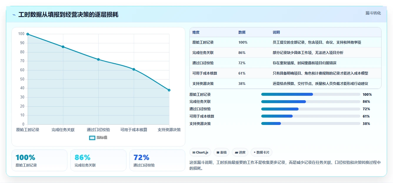 2026年效率革命:6大华为的工时管理系统工具深度对比