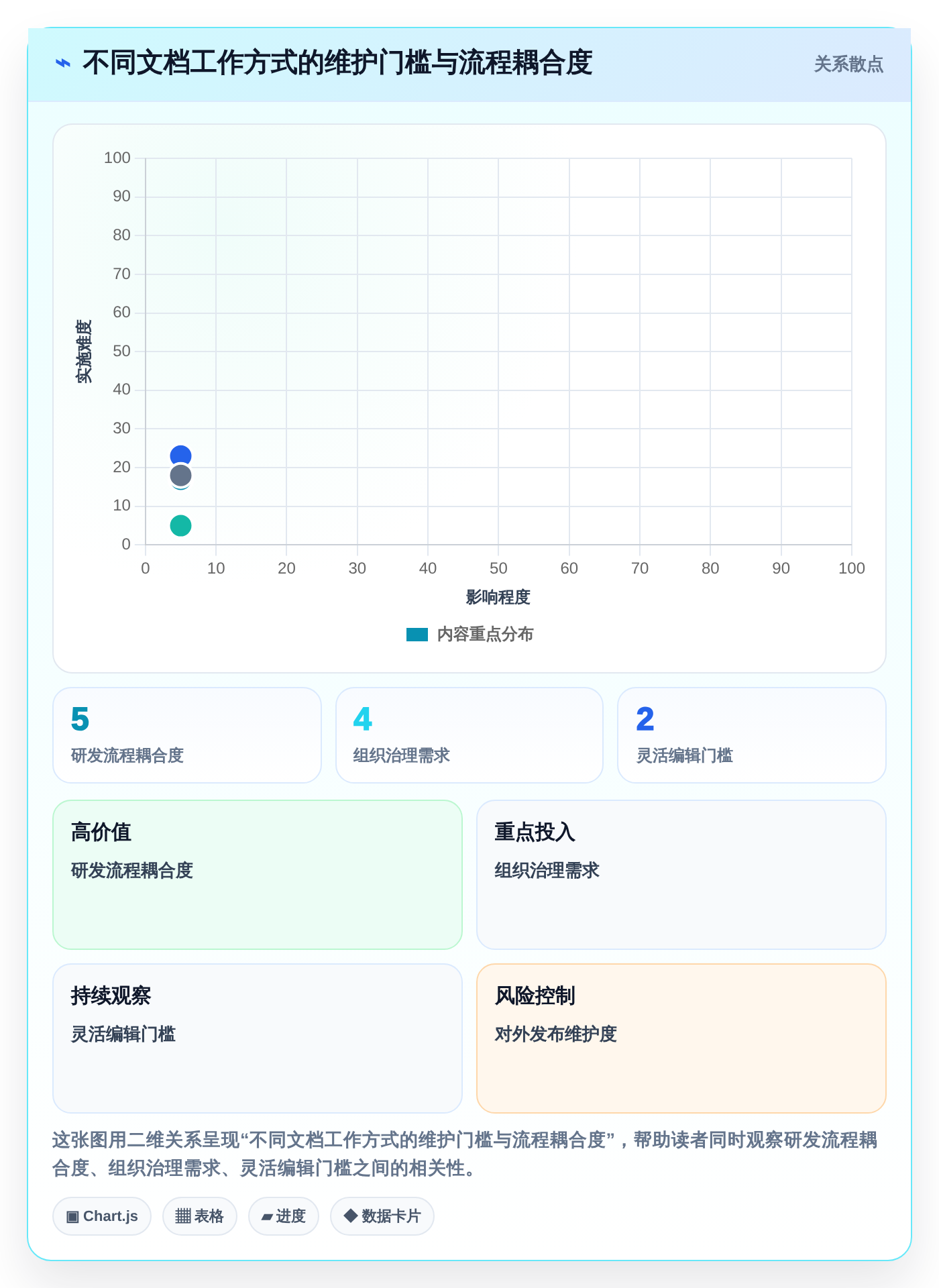 提升团队效率:2026年最值得投资的6大记录开发文档的软件