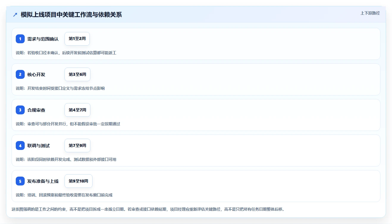 2026年高效项目管理:6大计划格式工具全面对比