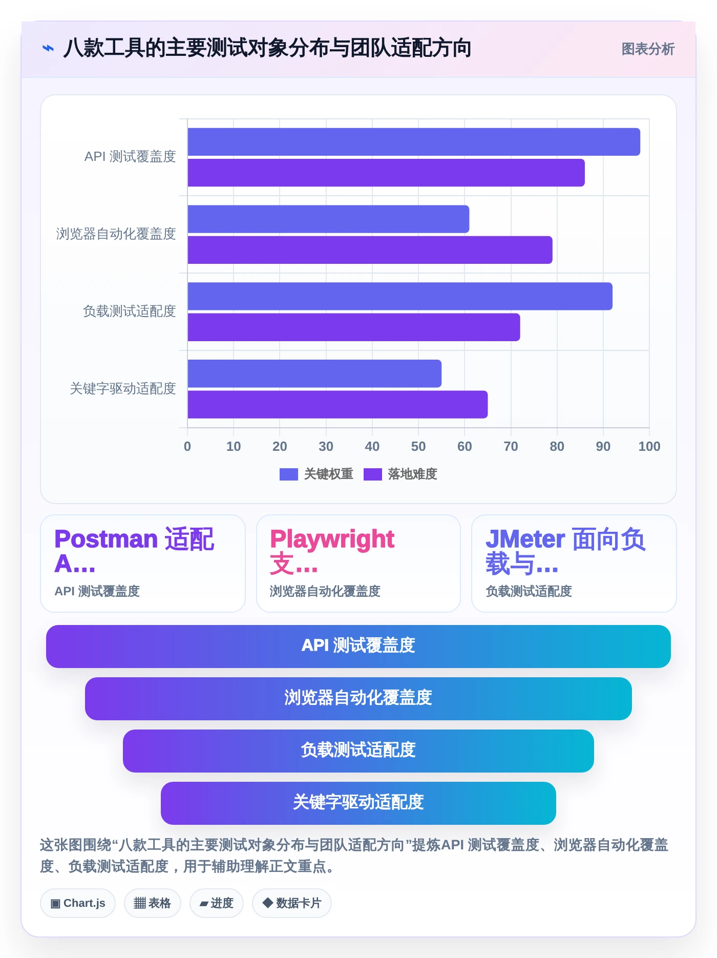 研发团队必看：2026年度8大vt功能检测工具对比与推荐