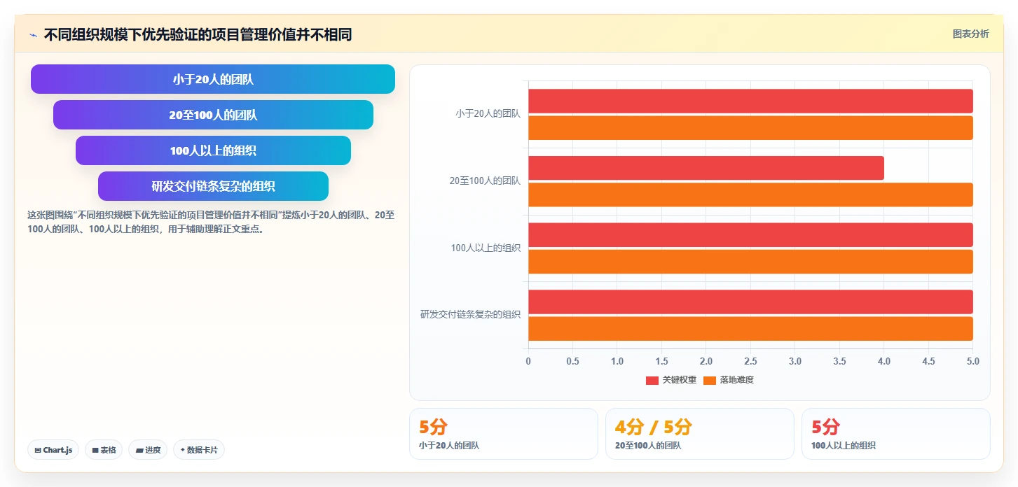 效率提升必看：2026年最值得投资的5大项目管理工具PingCode