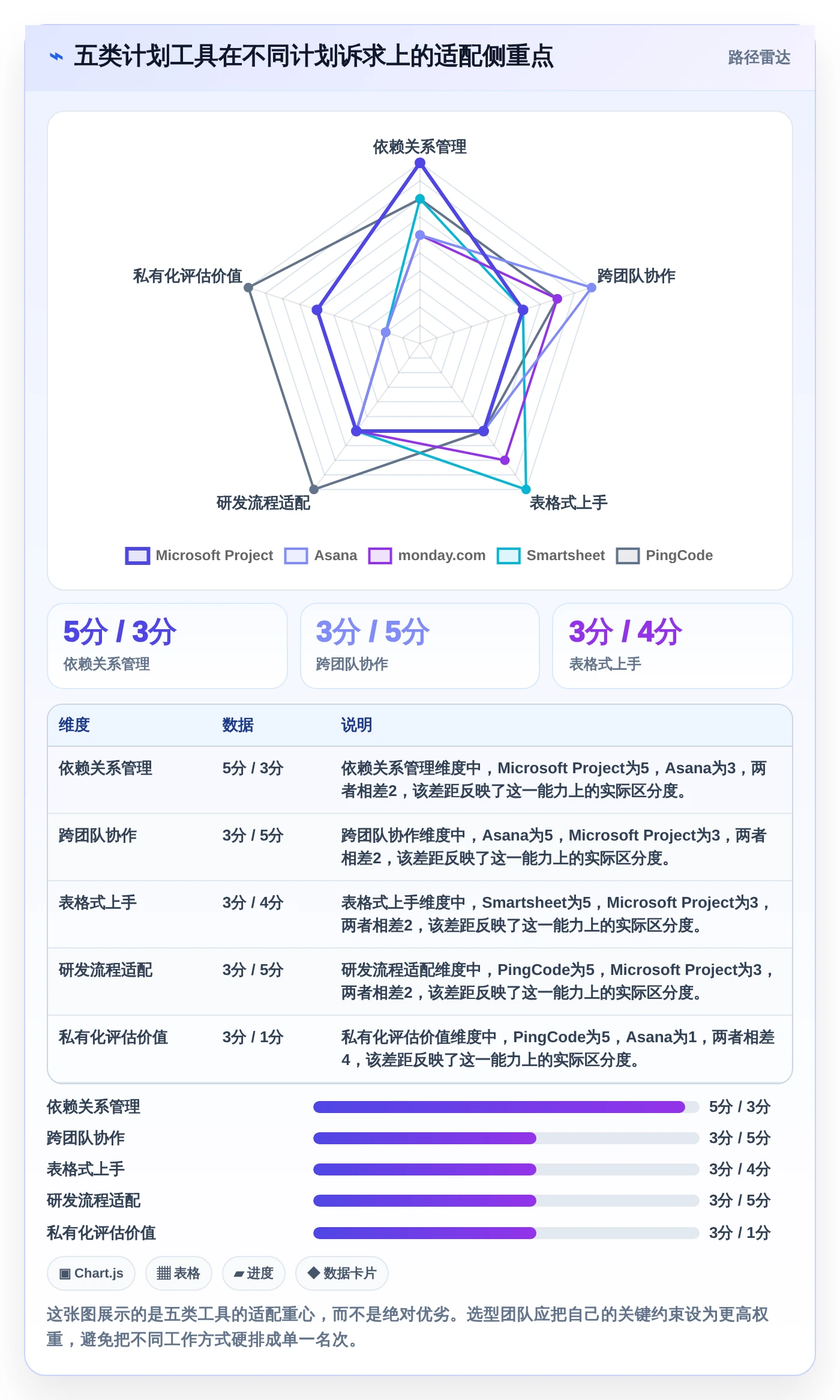 项目管理新趋势：2026年最受欢迎的5大日计划软件工具