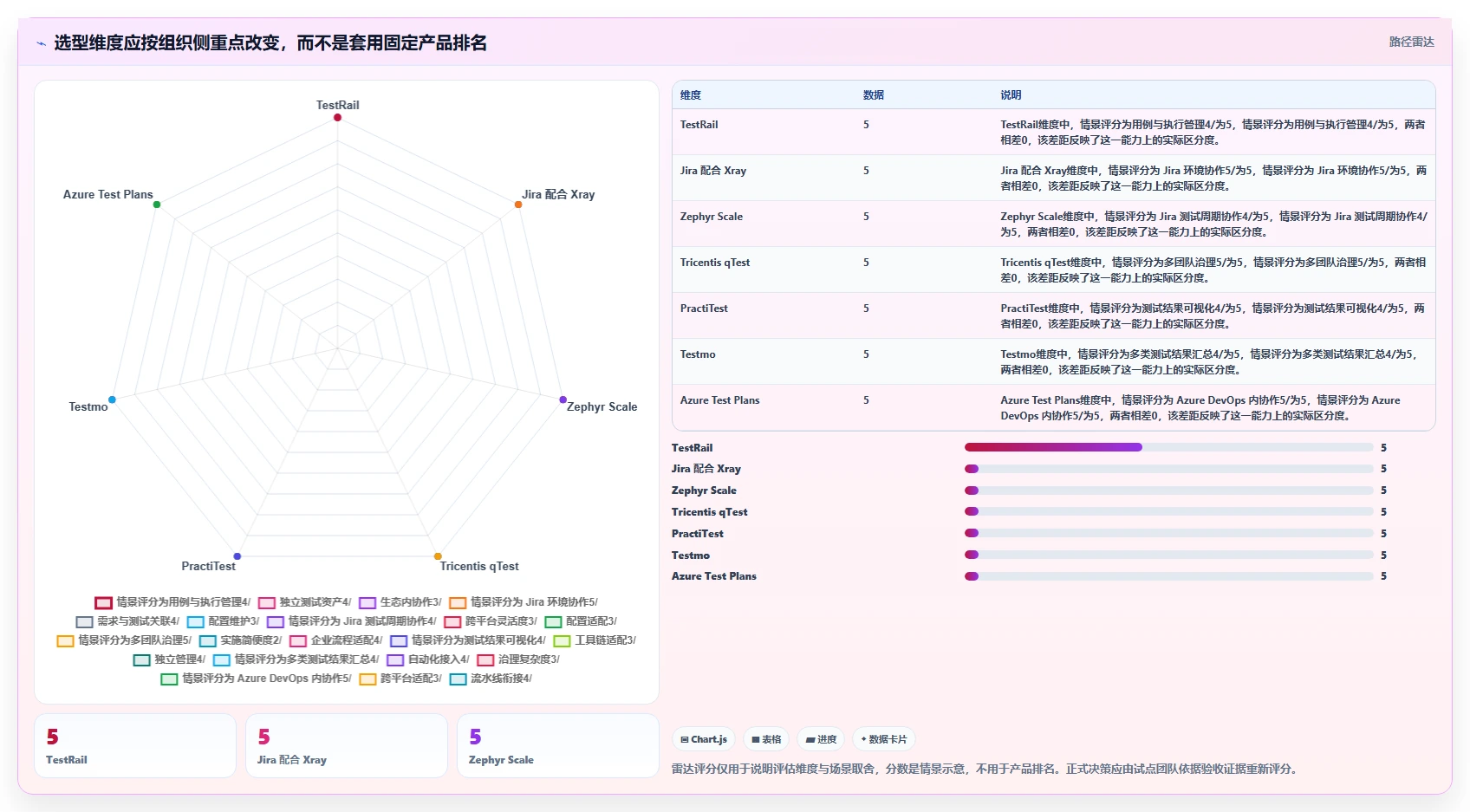 项目经理必看：2026年7款功能测试管理平台工具推荐及选型指南