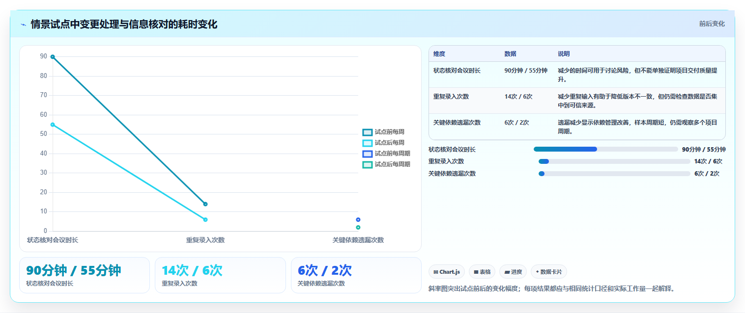 项目管理新趋势:2026年最受欢迎的8款计划任务后台盘点
