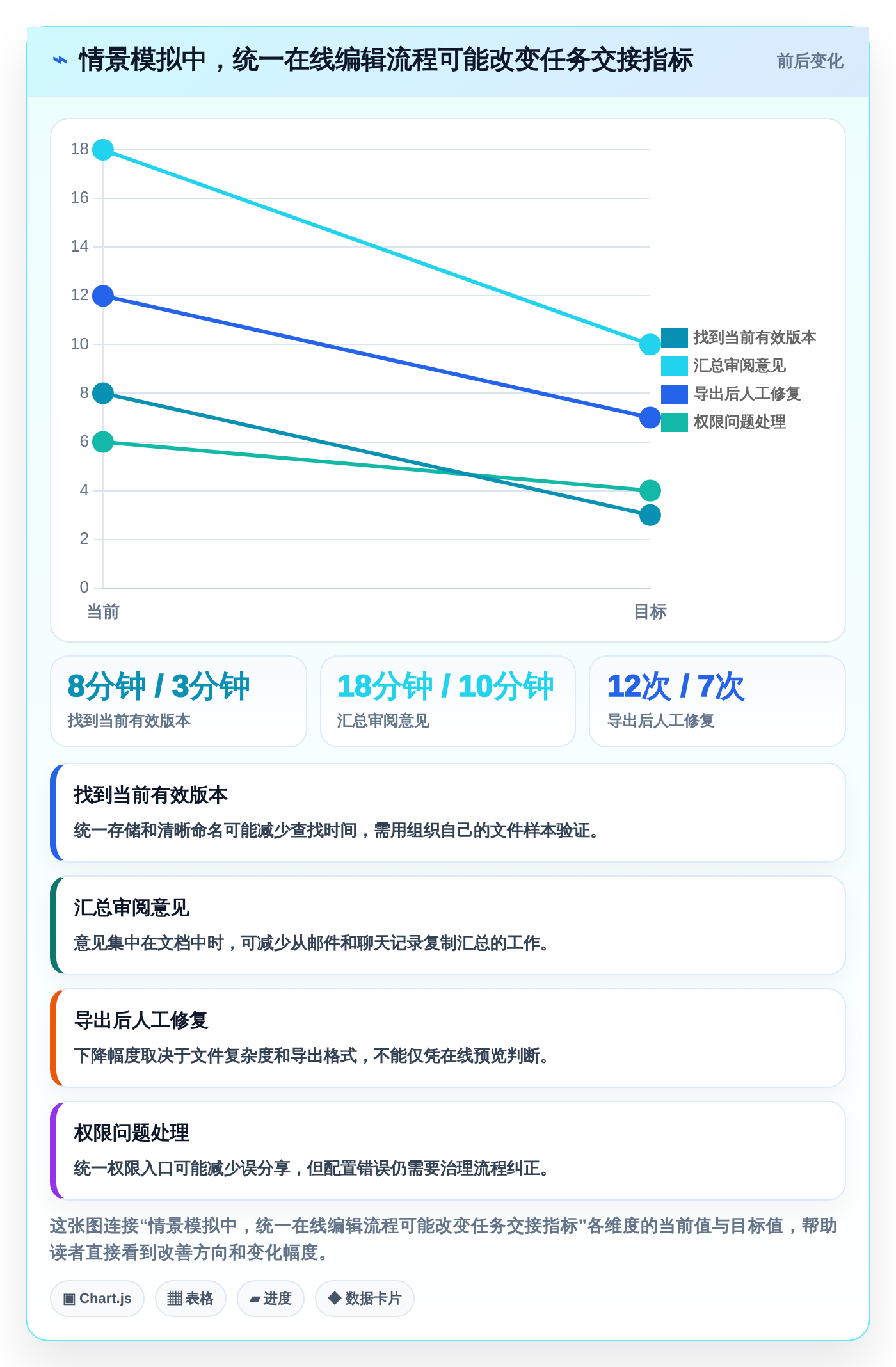 突破传统办公局限：2026年7款创新型在线文档编辑系统推荐